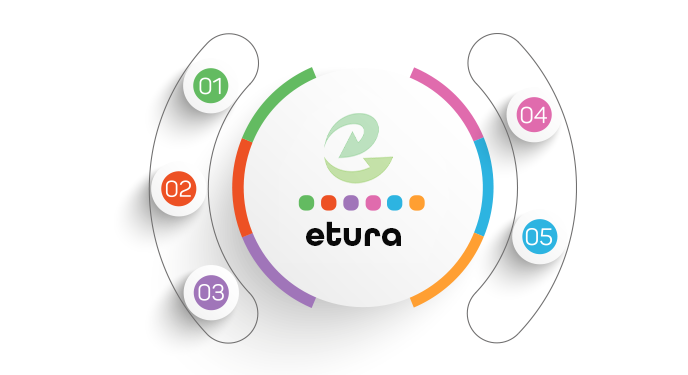 Etura Logo